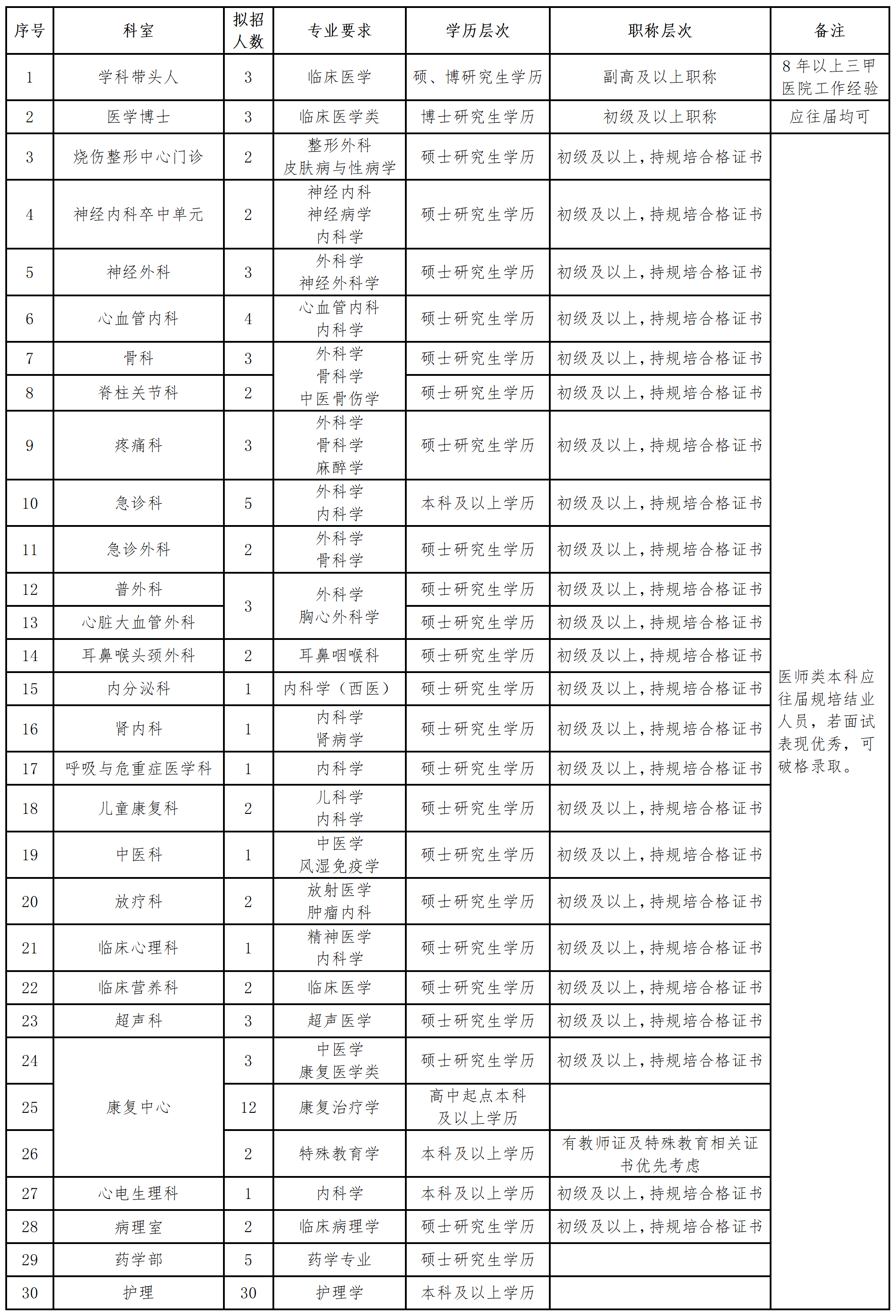 2025年招聘崗位清單_01.png
